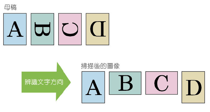 辨識文字方向