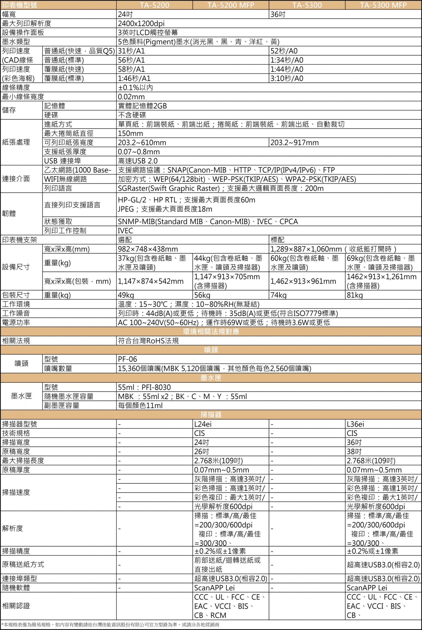 Canon TA大圖輸出機 7 Canon TA large format printer specification_TW