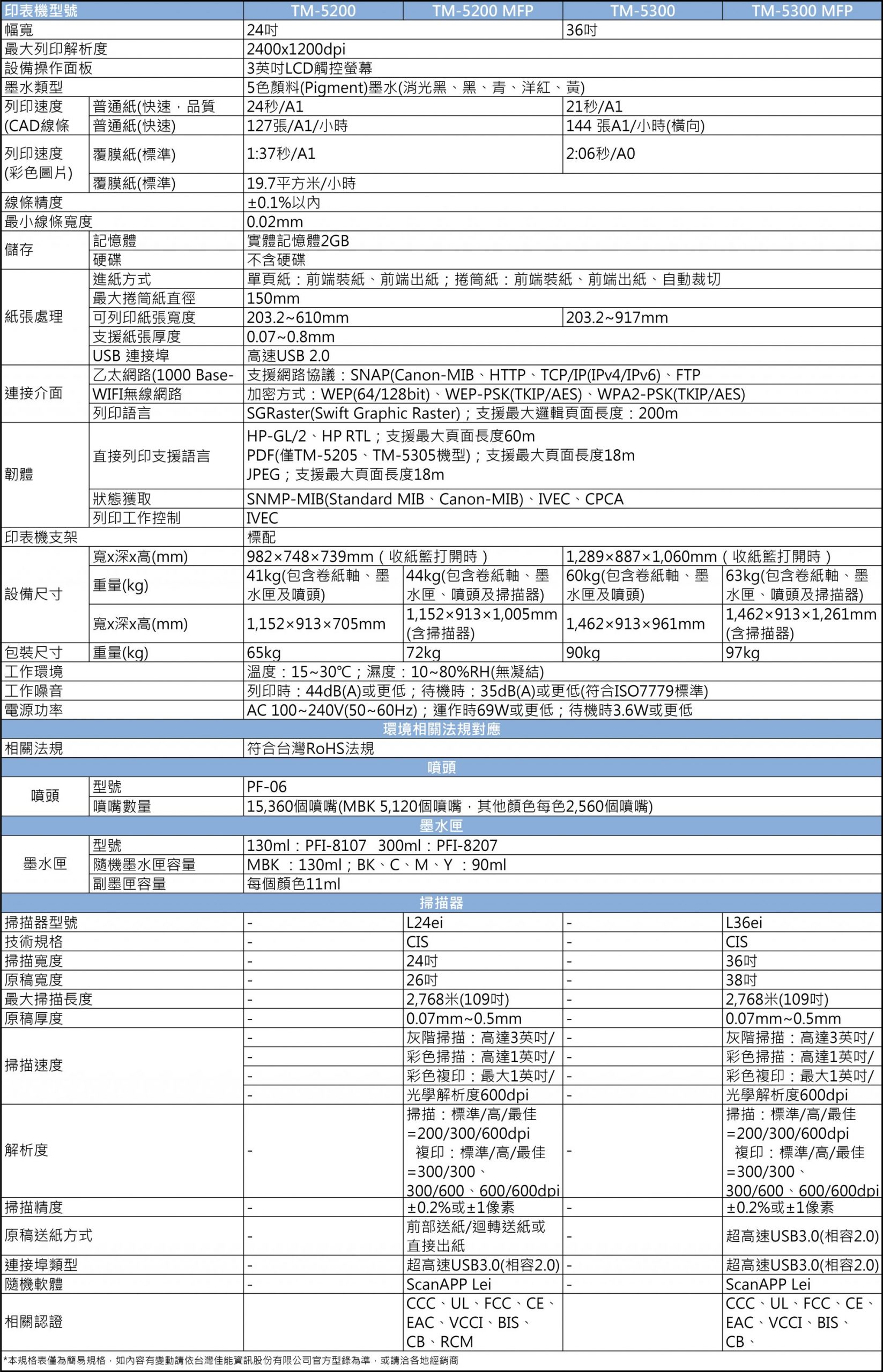 Canon TM大圖輸出機 7 Canon TM large format printer specification_TW