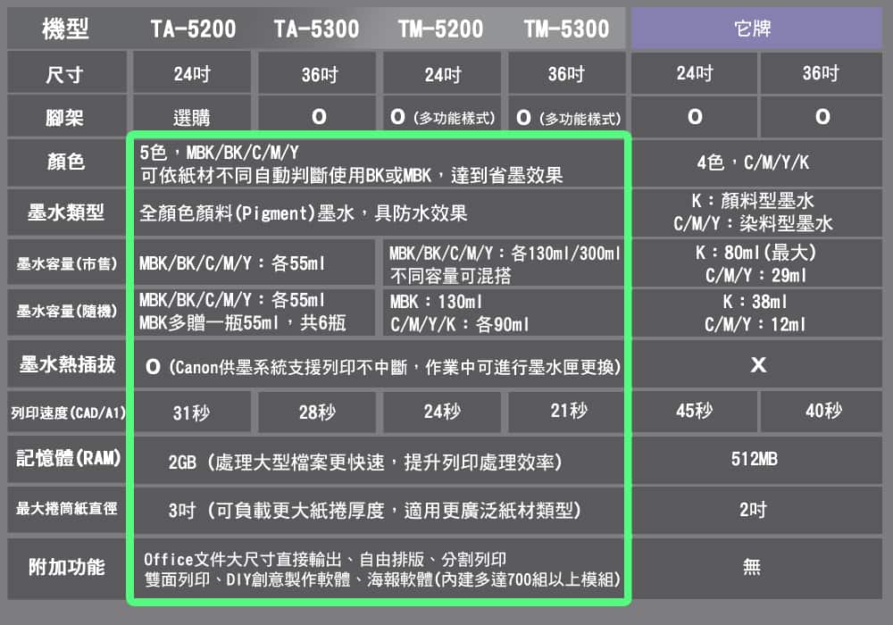 TA、TM他牌比較表v005