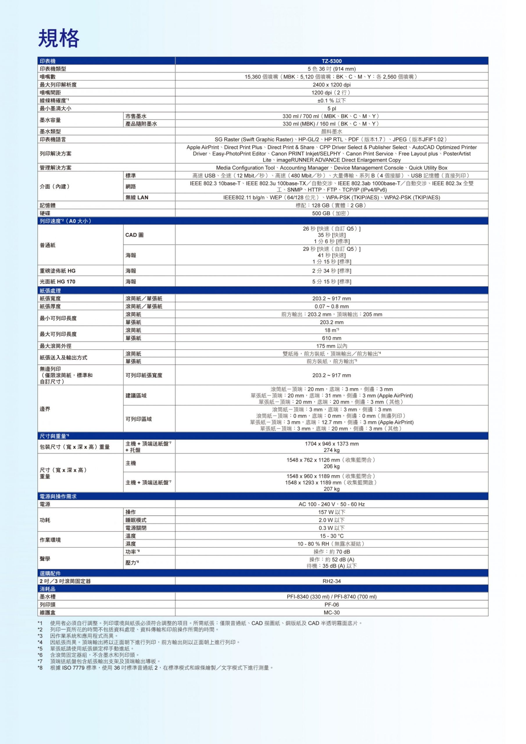 TZ5300 TABLE001 scaled