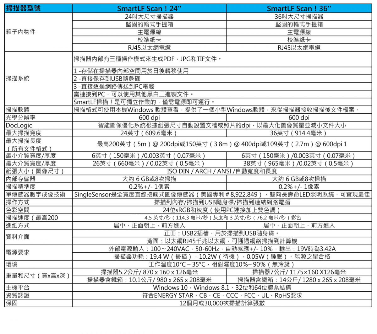 Smart-Scan-中文型錄-2-1200×1064 Smart Scan 中文型錄 2 1200x1064 1