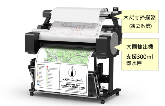 TM-5300