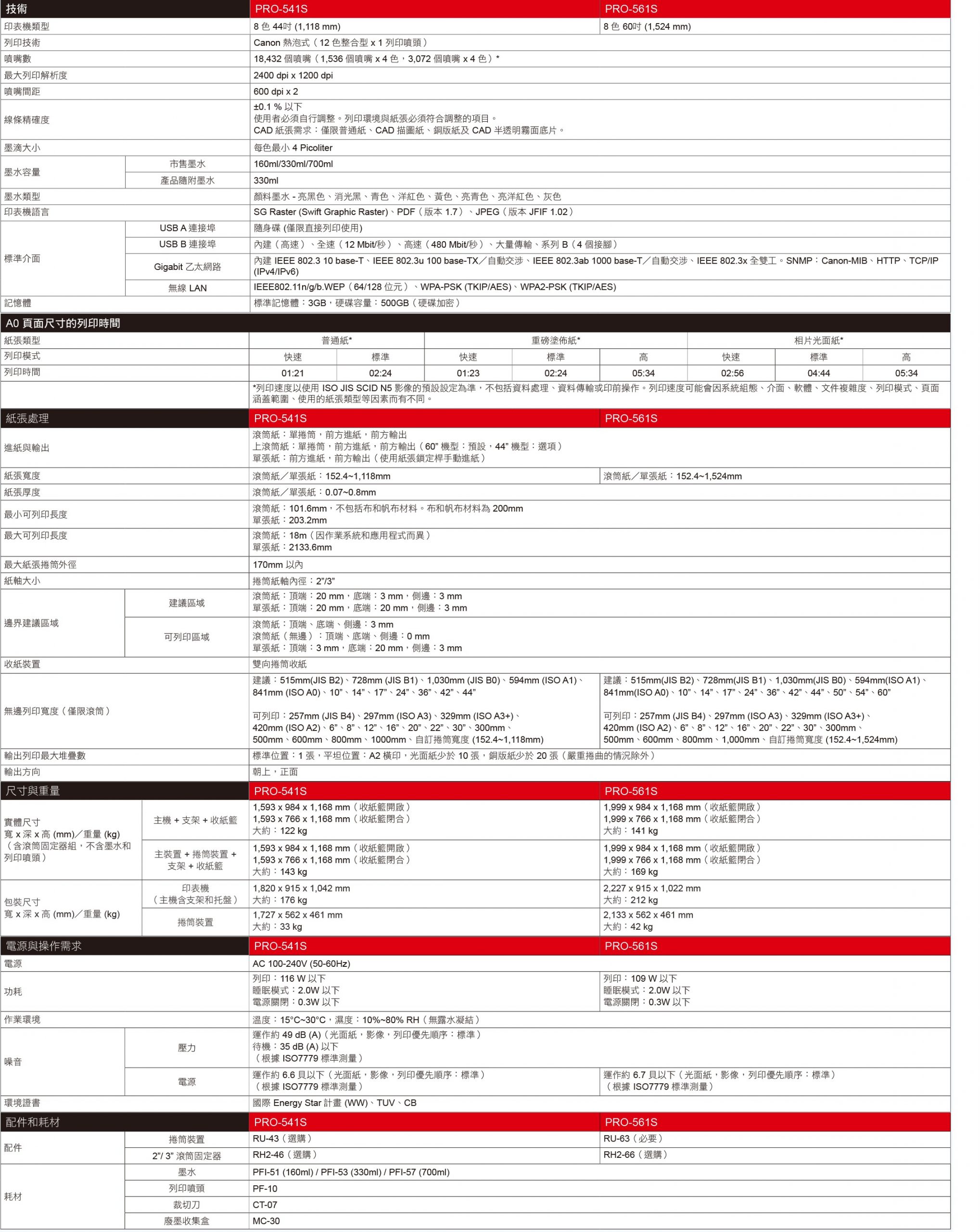 Canon-PRO-521-541-561-ss產品型錄 Canon PRO 521 541 561 ss產品型錄 scaled