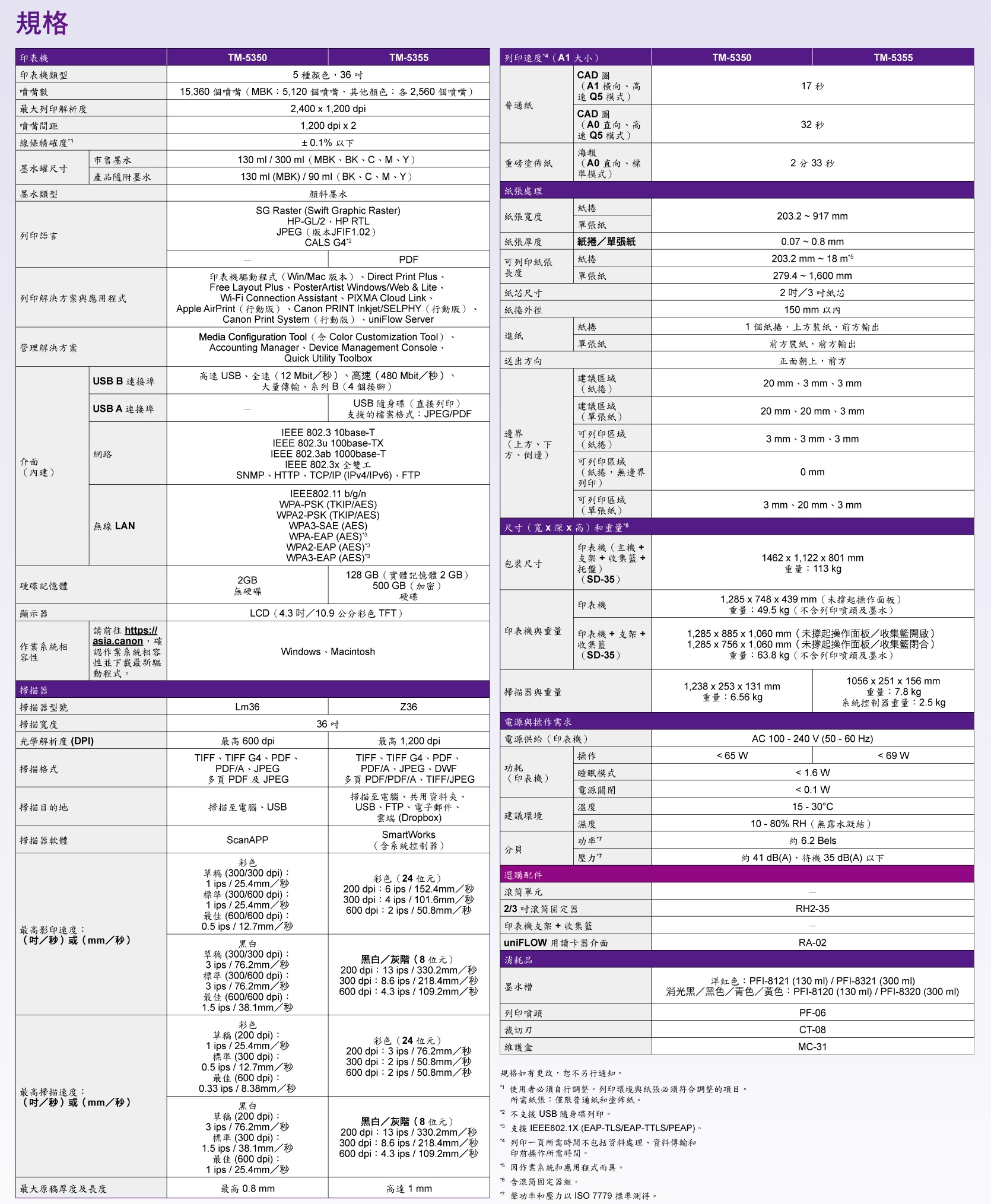 Canon TM 全新系列 10 Canon TM large format printer specification_TW