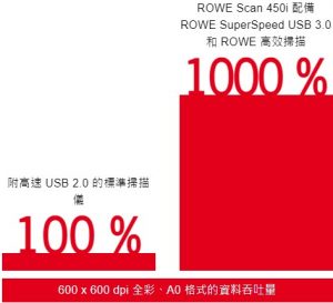 ROWE Scan 450i 大圖掃描器 10 rowe 1