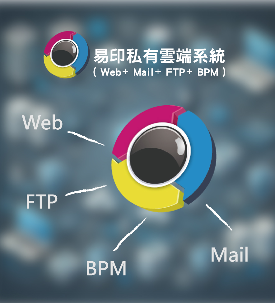 其它辦公室週邊全系列 4 20240203 易印私有雲系統 Allprint
