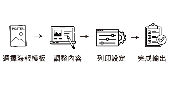 快速完成海報 快速完成海報