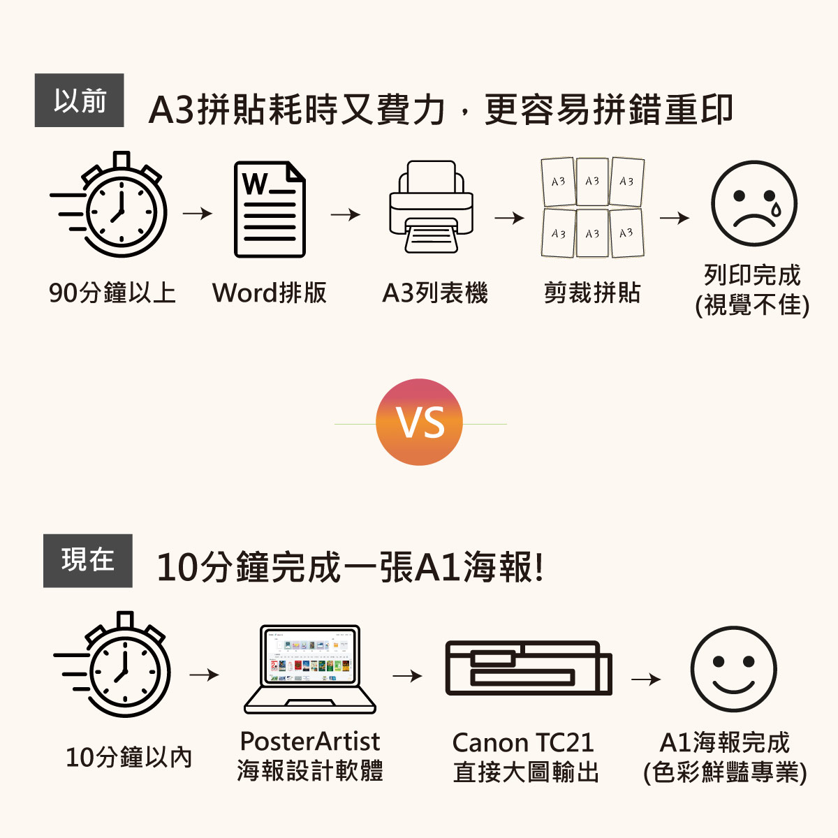 列印速度比較